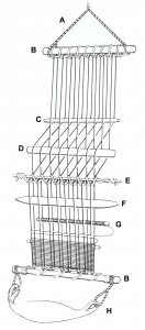 loom