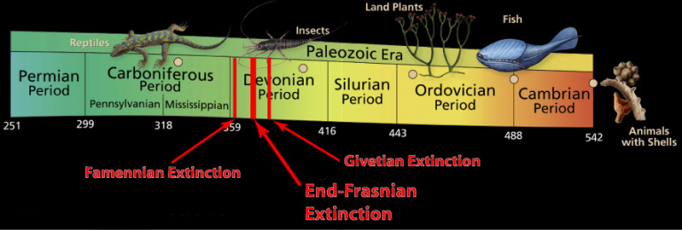 late-devonian-extinctions